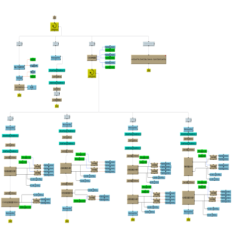 multipe actions - after