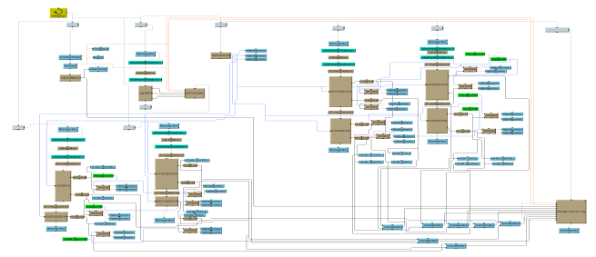 multiple actions - before