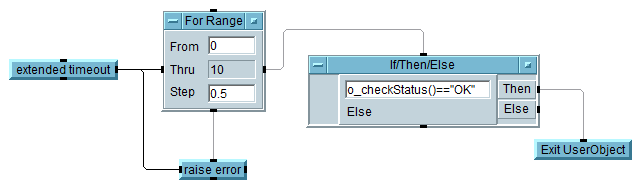 checkStatus example